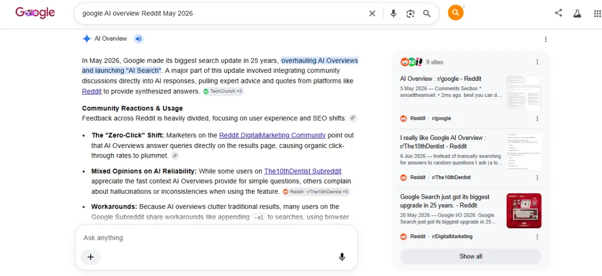 Google AI Overview for "Google AI overview Reddit May 2026" describing Google's biggest search update in 25 years, with a sidebar citing several Reddit threads.