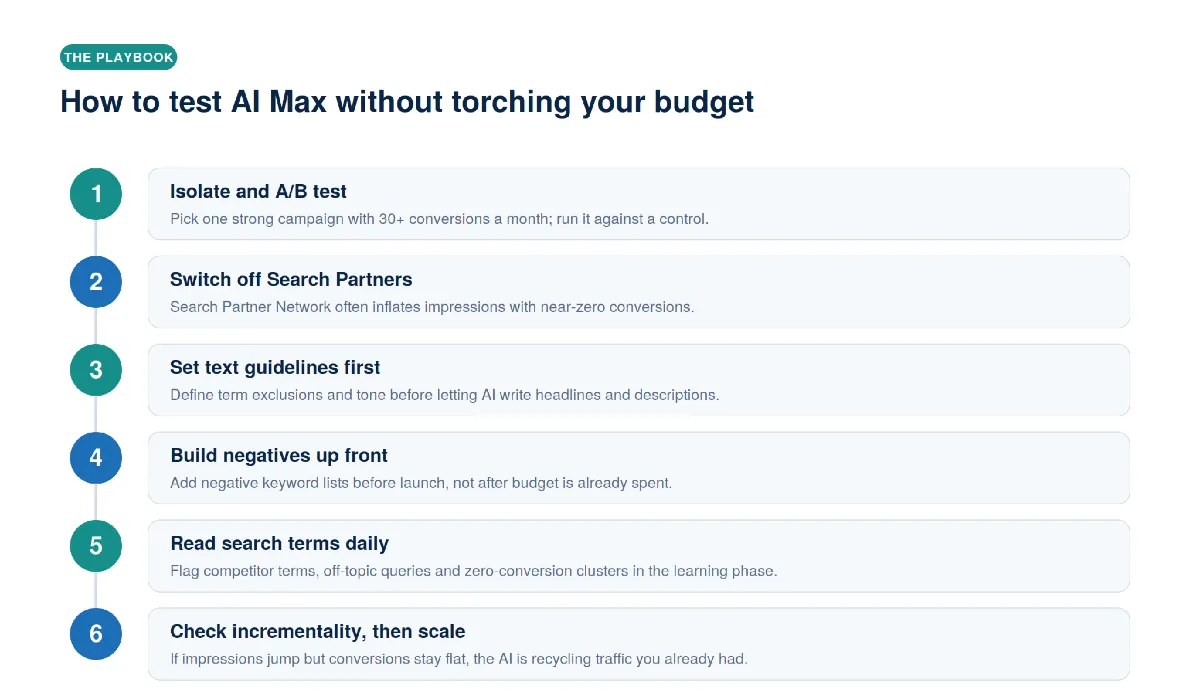 Six-step playbook for testing AI Max safely