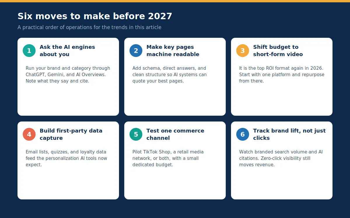 Checklist graphic outlining six digital marketing moves for 2026, from auditing AI engine visibility to tracking brand lift beyond clicks.